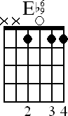 Chord diagram for open Eb6/9 chord