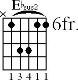 Chord diagram for Ebsus2 barre chord