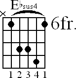 Chord diagram for Ebsus4 barre chord