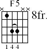 Chord diagram for F5 movable chord (version 4)