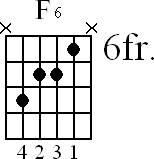 Chord diagram for F6 movable chord