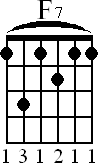 Chord diagram for F7 barre chord