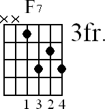 Chord diagram for F7 movable chord