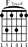Chord diagram for F7sus4 barre chord