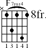 Chord diagram for F7sus4 barre chord (version 2)