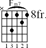 Chord diagram for Fm7 barre chord (version 3)