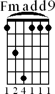 Chord diagram for Fmadd9 barre chord