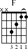 Chord diagram for F major barre chord