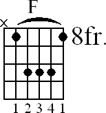 Chord diagram for F major barre chord (version 3)