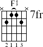 Chord diagram for F6/9 barre chord