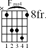 Chord diagram for Fsus4 barre chord (version 2)