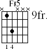 Chord diagram for F#5 movable chord (version 3)