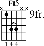 Chord diagram for F#5 movable chord (version 4)
