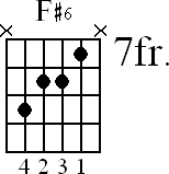 Chord diagram for F#6 movable chord (version 2)