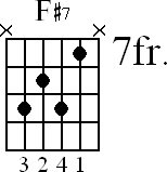 Chord diagram for F#7 movable chord (version 3)