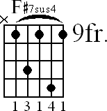 Chord diagram for F#7sus4 barre chord (version 2)
