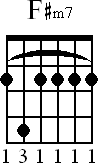 Chord diagram for F#m7 barre chord