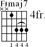 Chord diagram for F#maj7 barre chord (version 2)