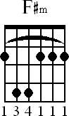 Chord diagram for F# minor barre chord