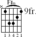 Chord diagram for F# minor barre chord (version 2)