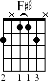 Chord diagram for F#6/9 barre chord