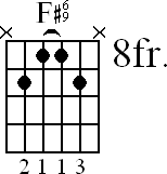 Chord diagram for F#6/9 barre chord (version 2)