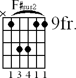 Chord diagram for F#sus2 barre chord