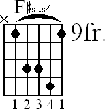 Chord diagram for F#sus4 barre chord (version 2)