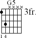 Chord diagram for G5 movable chord