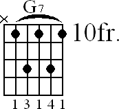 Chord diagram for G7 barre chord (version 2)