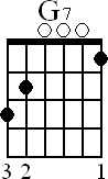 Chord diagram for open G7 chord