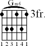 Chord diagram for Gm6 barre chord