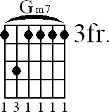 Chord diagram for Gm7 barre chord