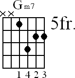 Chord diagram for Gm7 movable chord