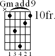 Chord diagram for Gmadd9 barre chord (version 2)