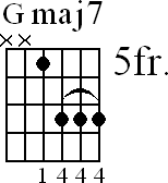 guitar chord gmaj7