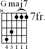 Chord diagram for Gmaj7 barre chord (version 3)