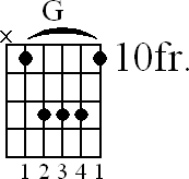 Chord diagram for G major barre chord (version 2)