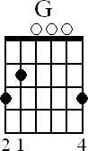 Chord diagram for open G major chord