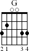Chord diagram for open G major chord (version 2)