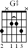 Chord diagram for G6/9 barre chord