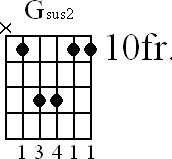 Chord diagram for Gsus2 barre chord