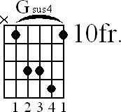 Chord diagram for Gsus4 barre chord (version 2)